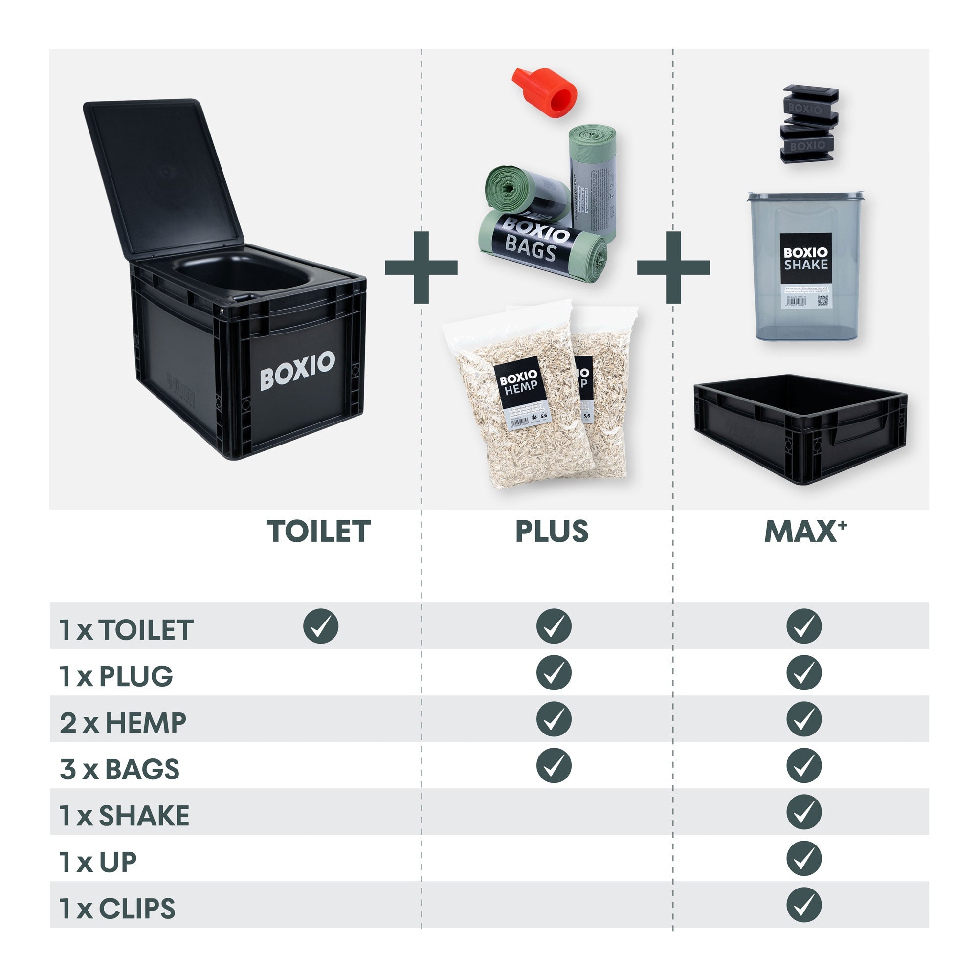 Composting Toilet Starter Kit